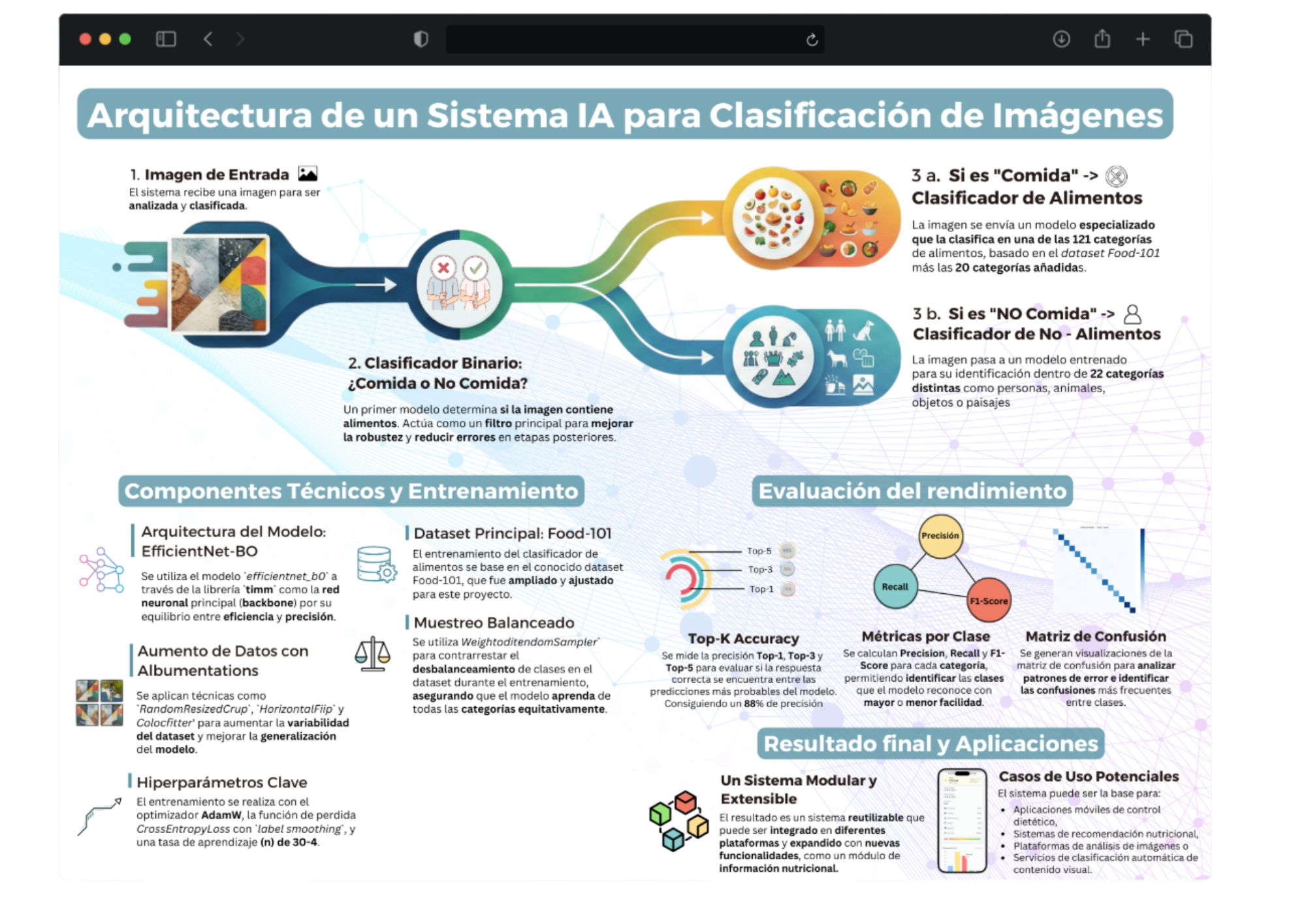 Primera imagen del proyecto Big Data